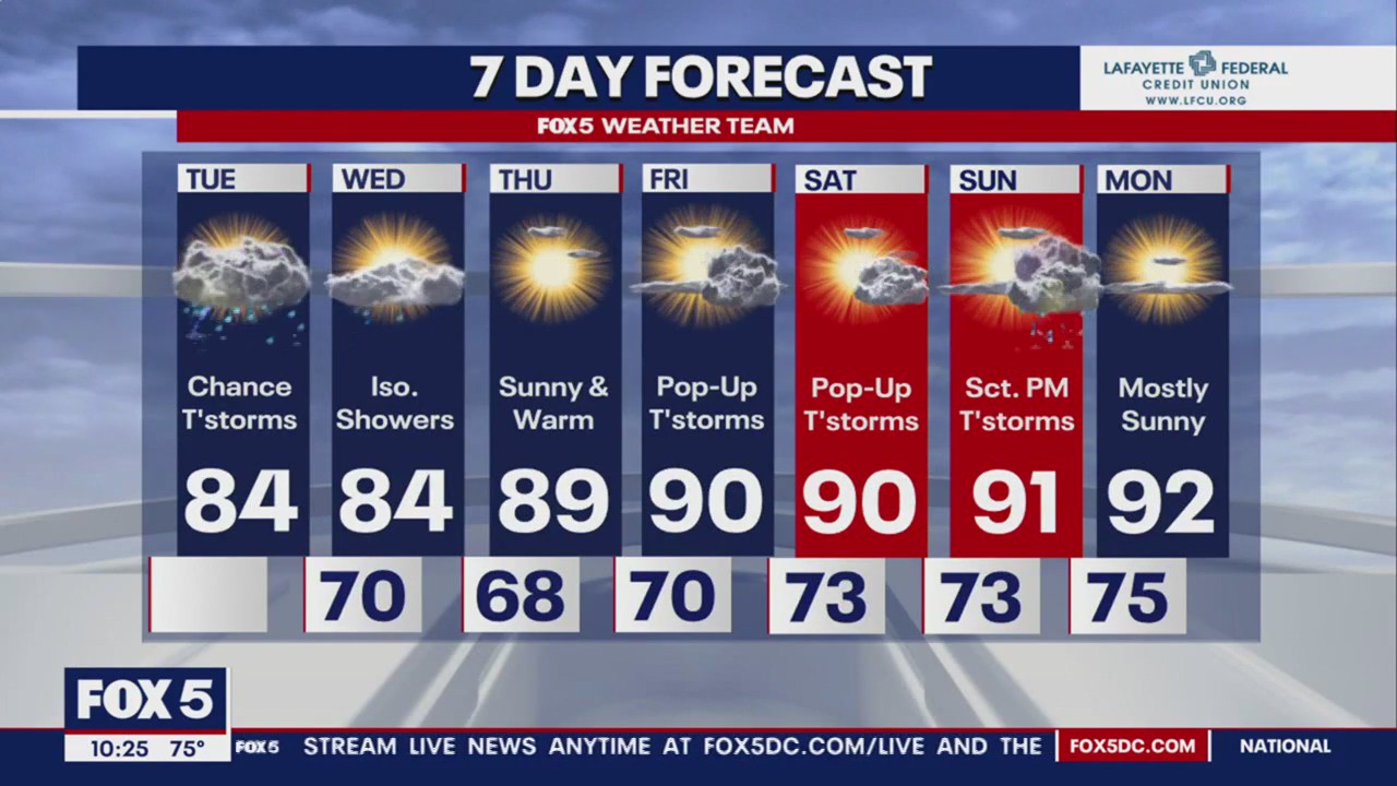 FOX 5 Weather forecast for Tuesday, June 27