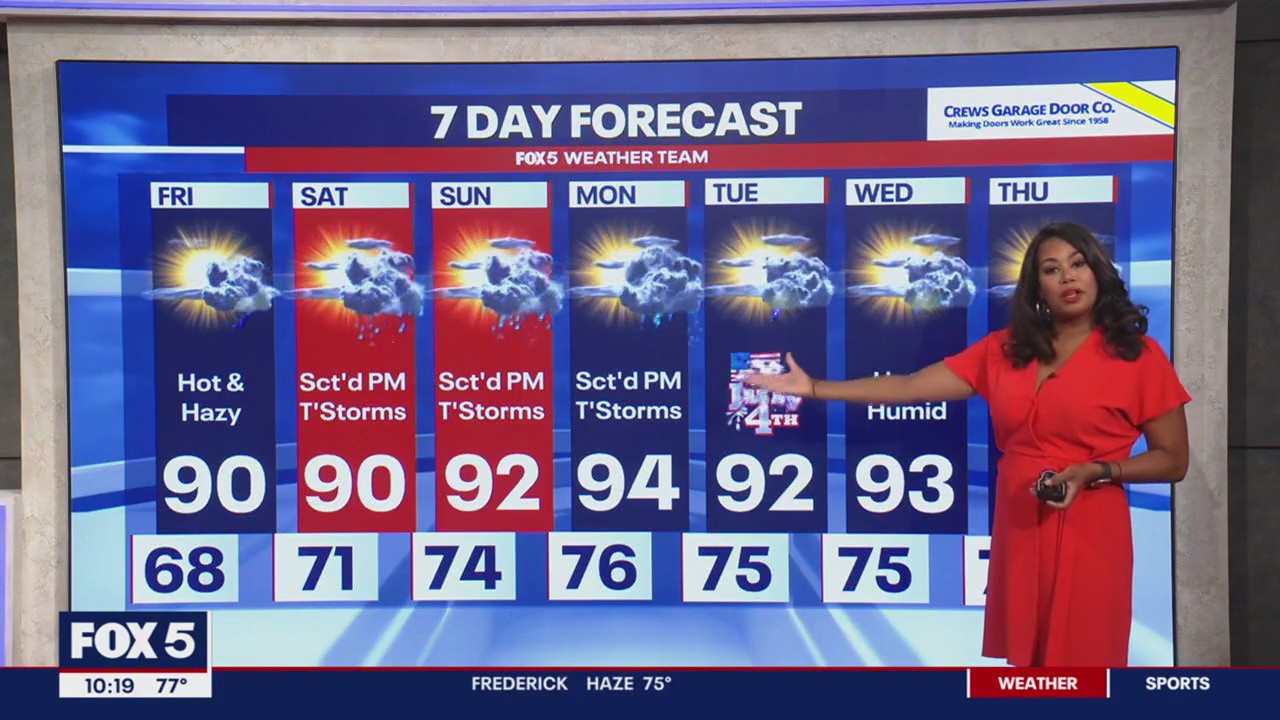 FOX 5 Weather forecast for Thursday night, June 29