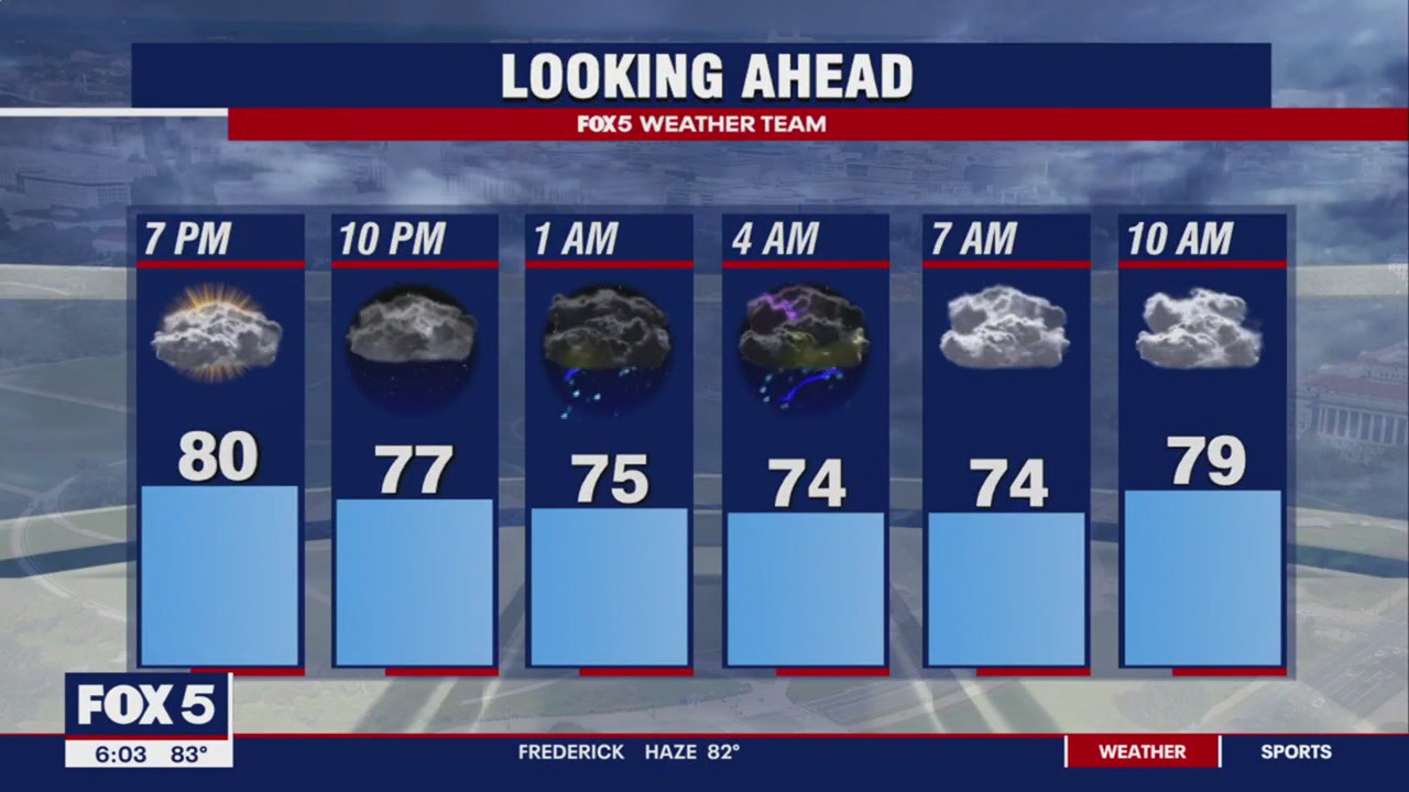 Threat of severe weather Saturday across the DMV; thunderstorm warning ...