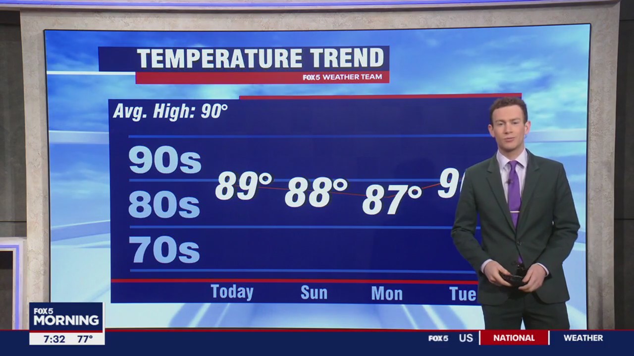 FOX 5 Weather forecast for Saturday, July 8