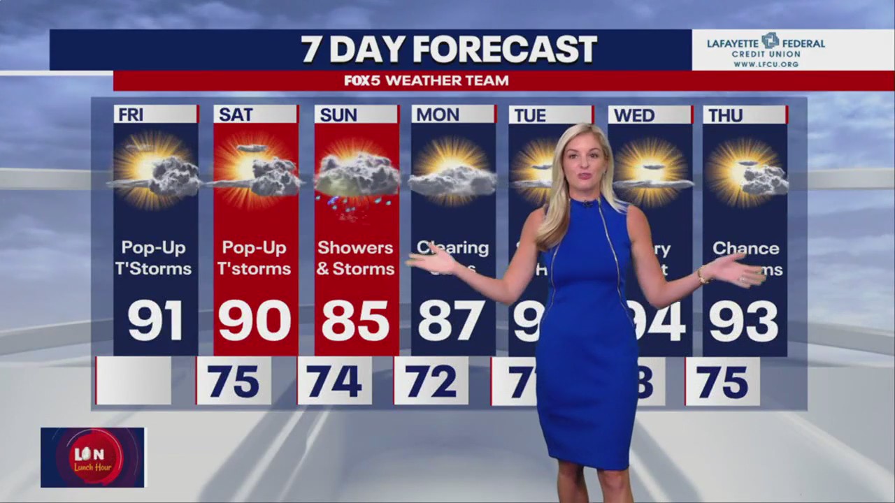 FOX 5 Weather forecast for Friday, July 7