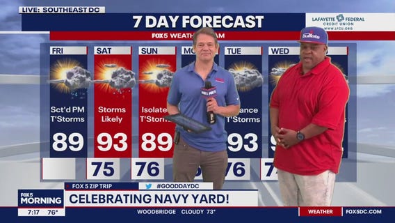 Weather with friends at Navy Yard!