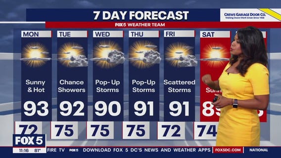 Sunny, hot start to the week with haze expected