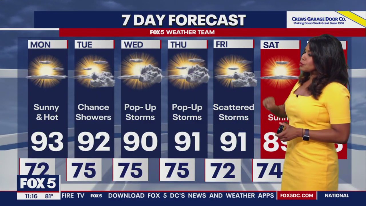 Sunny, hot start to the week with haze expected