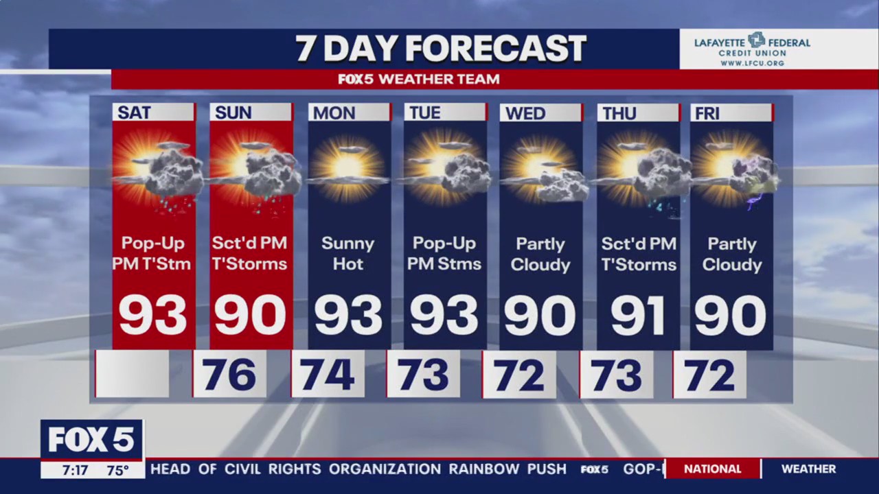 FOX 5: 7-day weather forecast