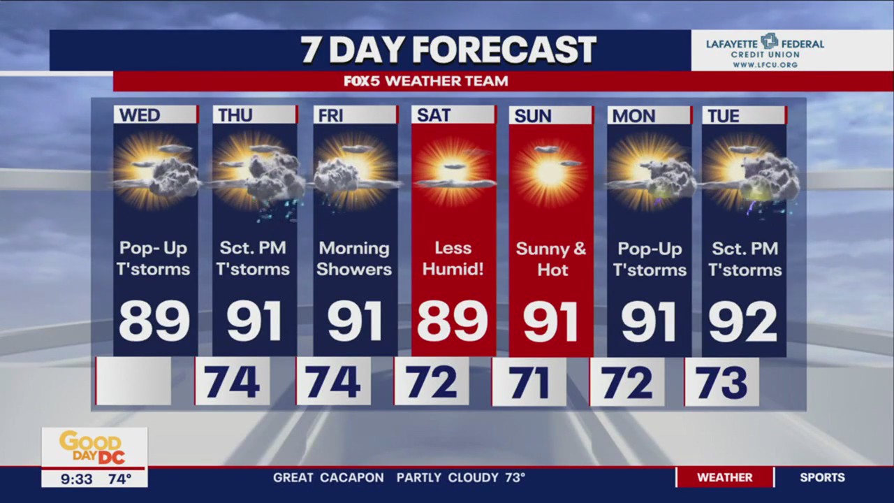 FOX 5 Weather forecast for Wednesday, July 19