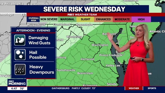 FOX 5 Weather forecast for Wednesday, July 19