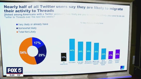 Who's switching to Threads over Twitter?