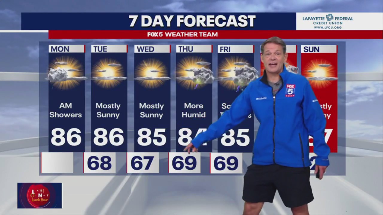 FOX 5 Weather forecast for Monday, July 31