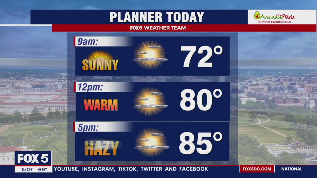 FOX 5 Weather forecast for Tuesday, August 1