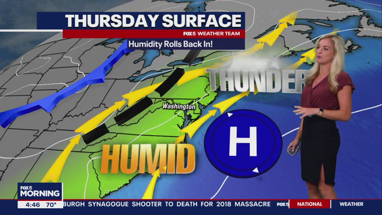 FOX 5 Weather forecast for Thursday, August 3