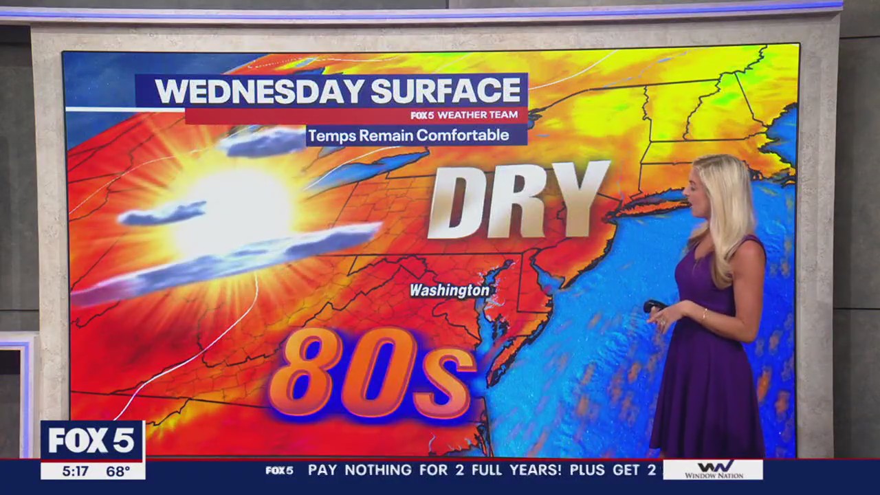 FOX 5 Weather forecast for Wednesday, August 2