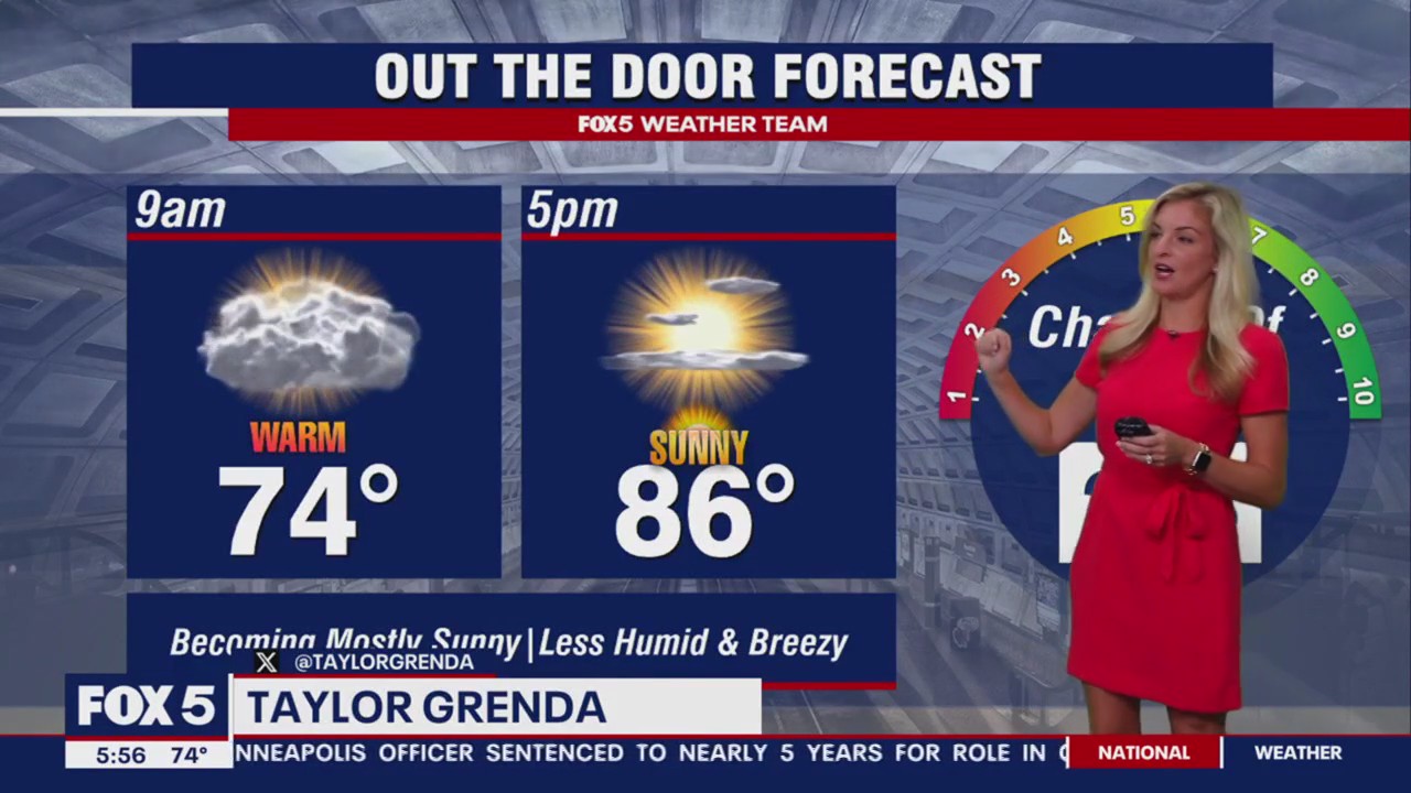 Tuesday humid and cloudy following night of severe weather | FOX 5 DC