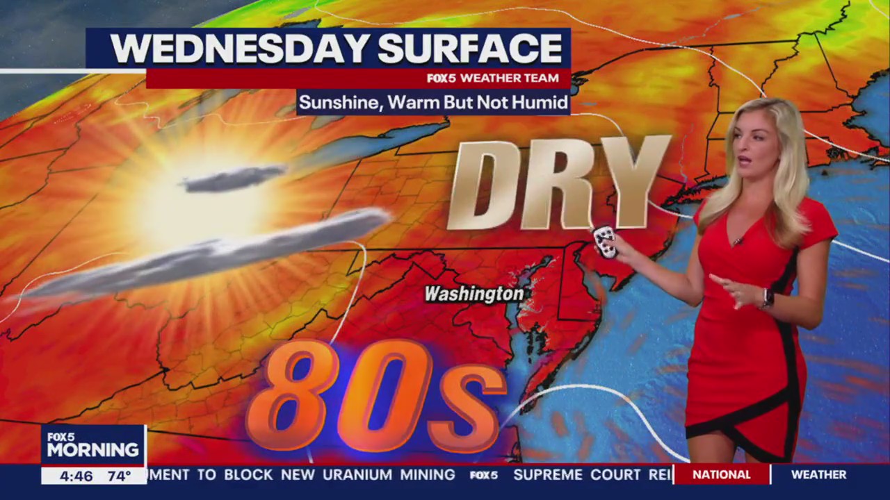 FOX 5 Weather forecast for Wednesday, August 9