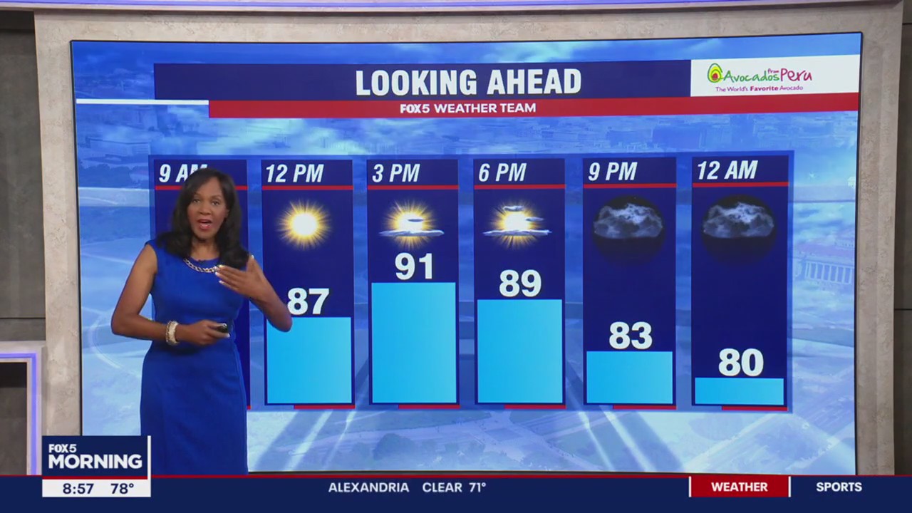 FOX 5 Weather forecast for Saturday, August 12