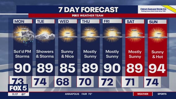 Severe weather expected Monday, Tuesday