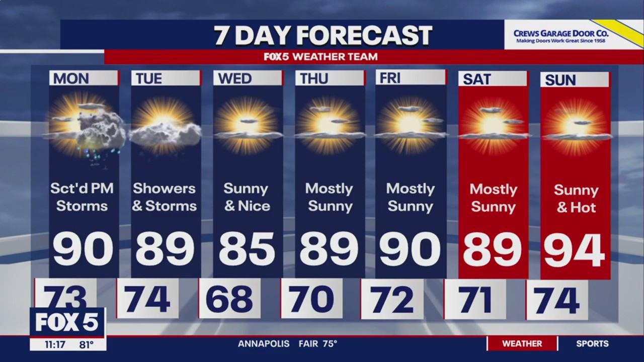 Severe weather expected Monday, Tuesday