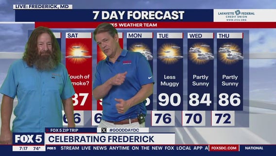 Tucker and friends do the weather!