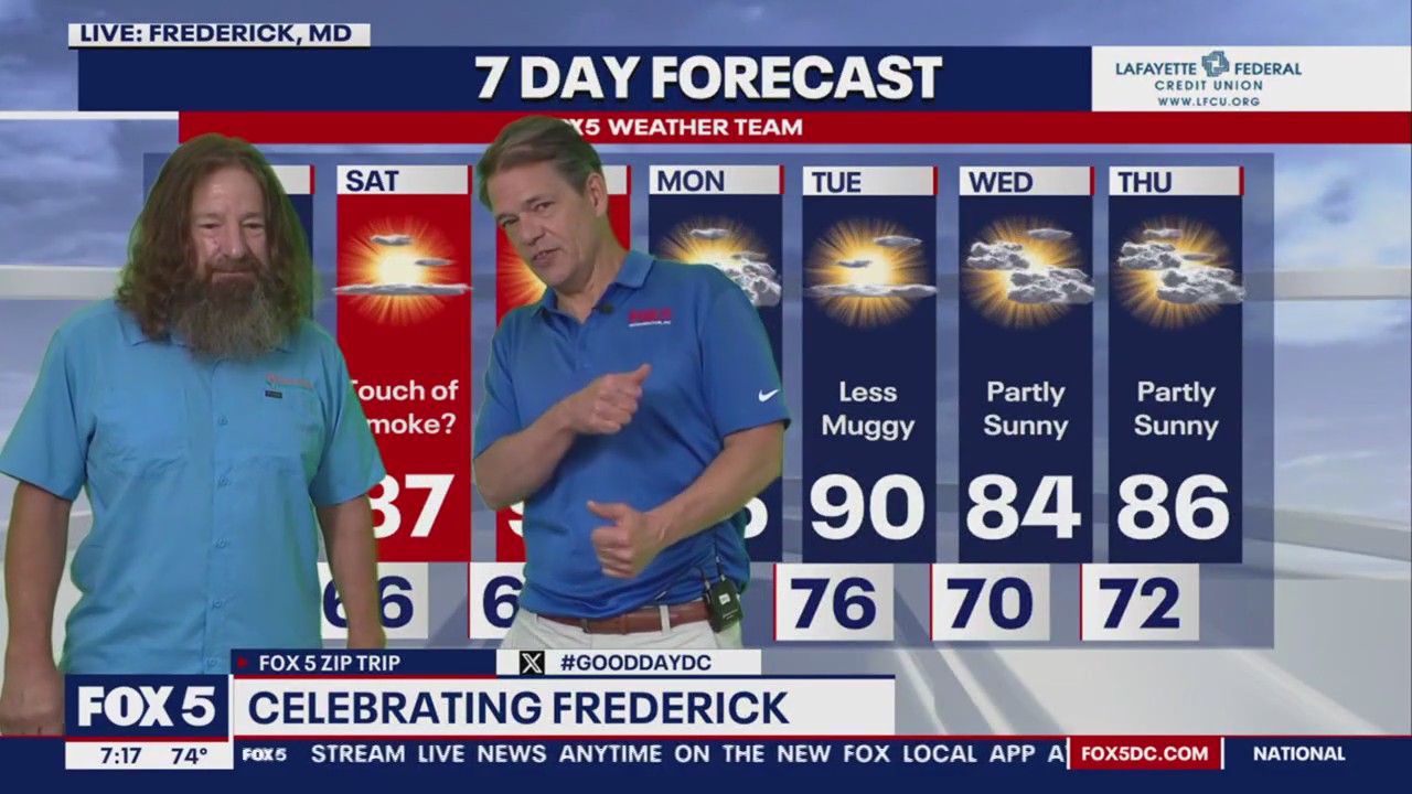 Tucker and friends do the weather!