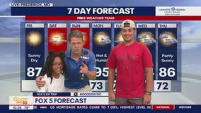 Tucker and friends do the weather!