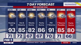 Hot, sunny start to the week