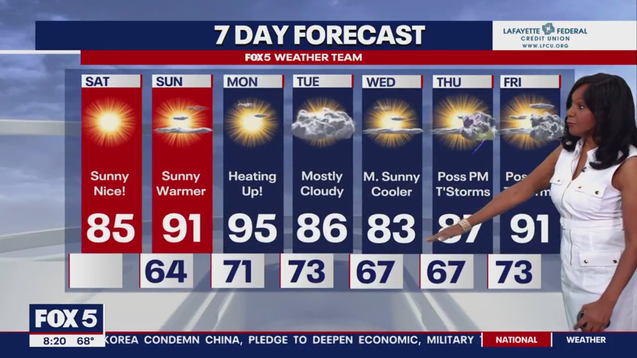 FOX 5: 7-day weather forecast