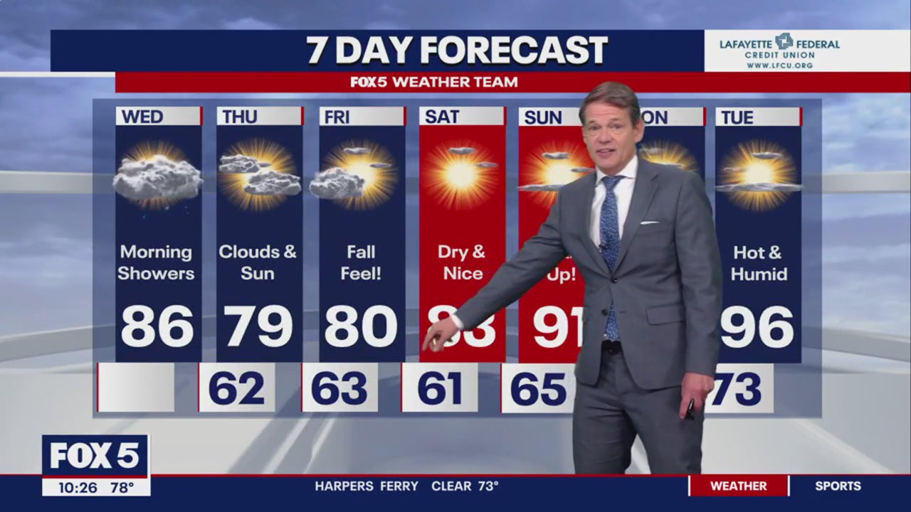 FOX 5 Weather forecast for Wednesday, August 30