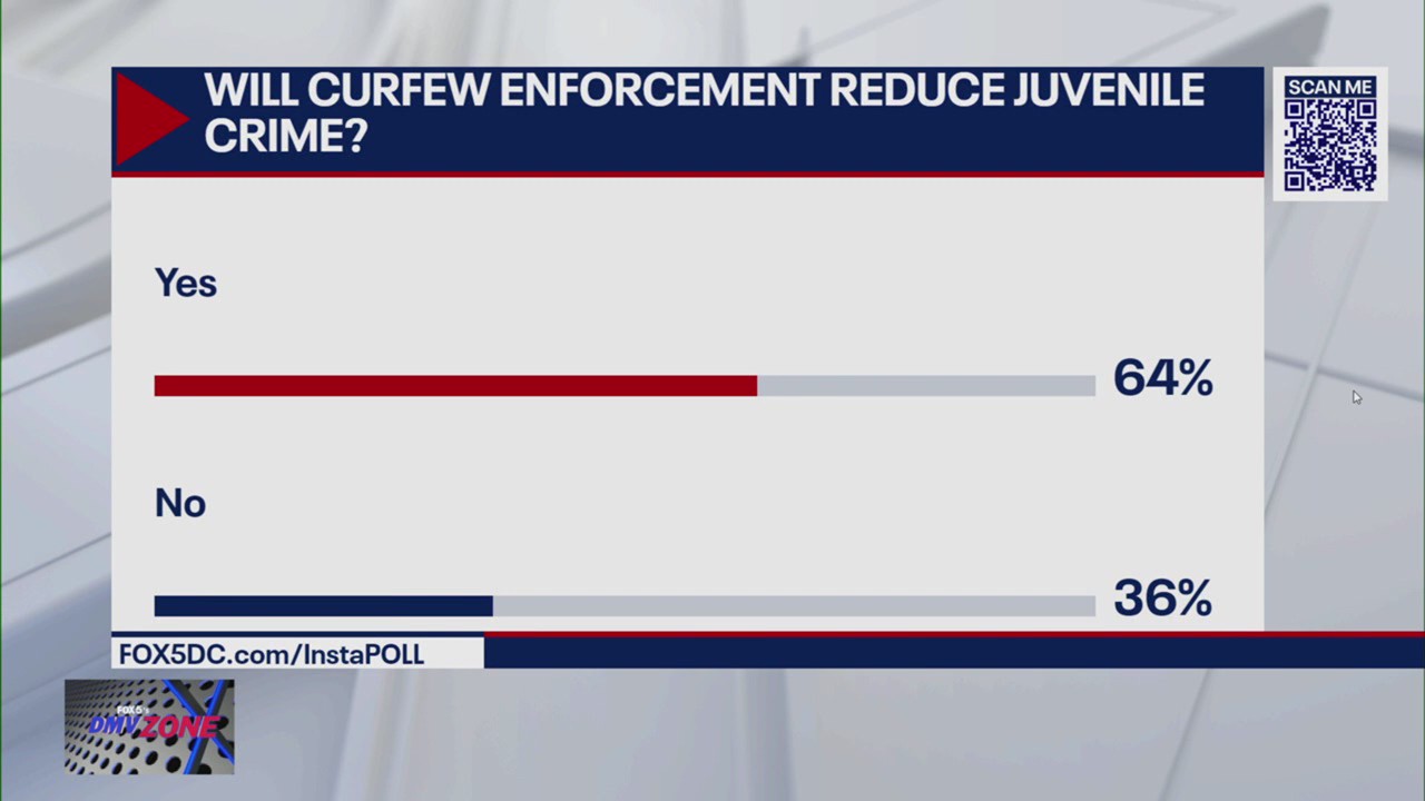 DC youth curfew goes into effect at midnight