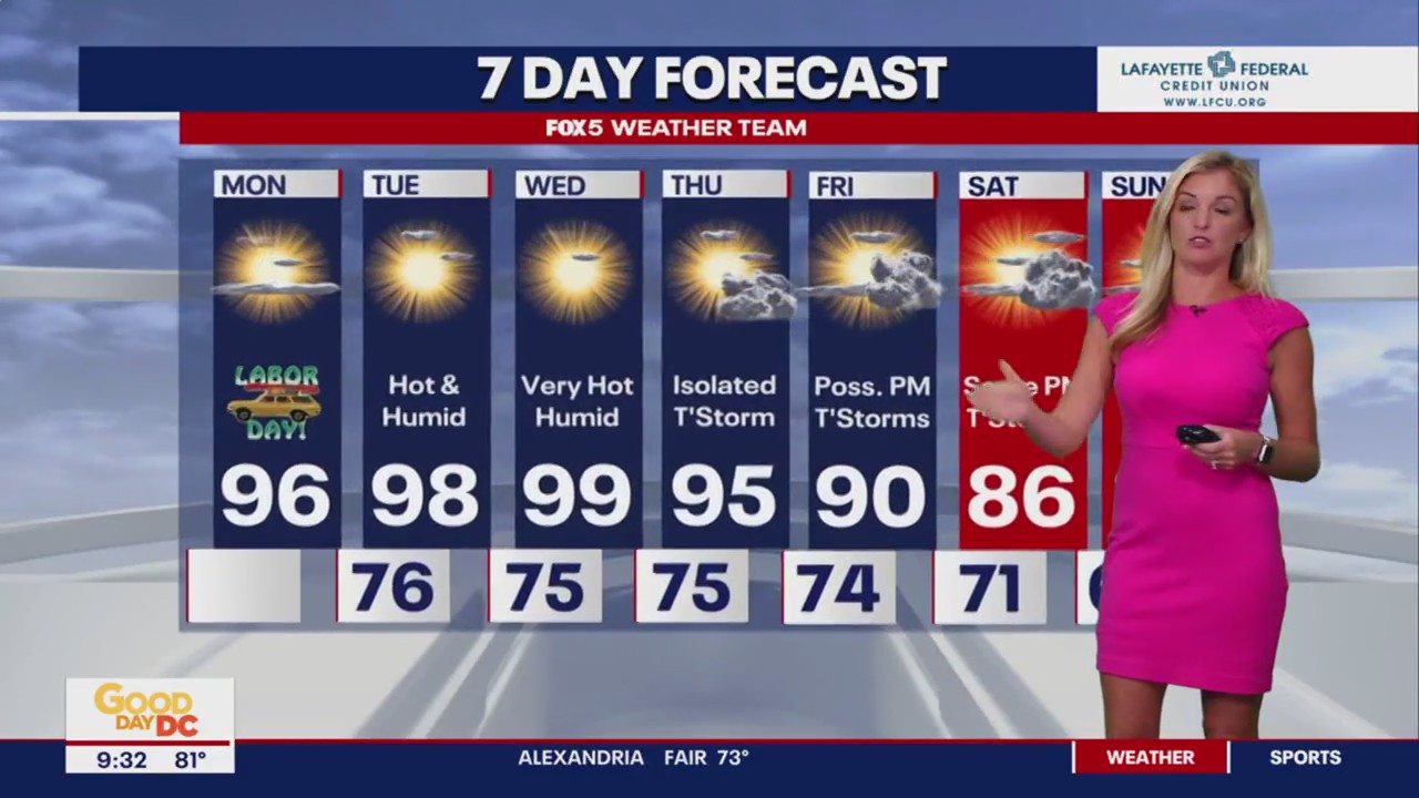 Highs in the 90s expected throughout the week