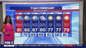 Unsettled weather pattern expected for the week ahead