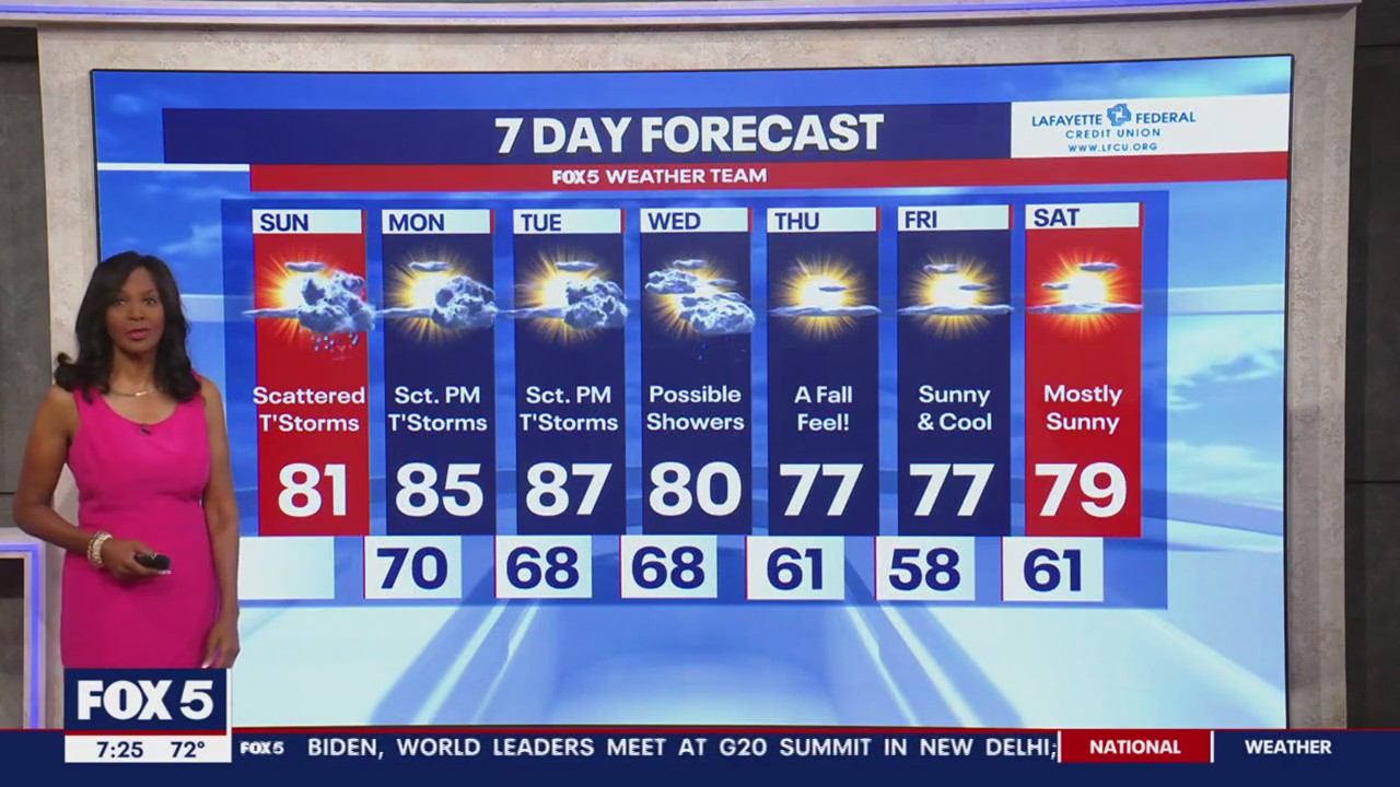 Unsettled weather pattern expected for the week ahead