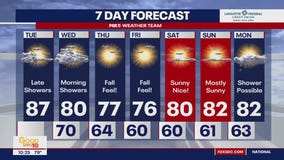 FOX 5 Weather forecast for Tuesday, September 12