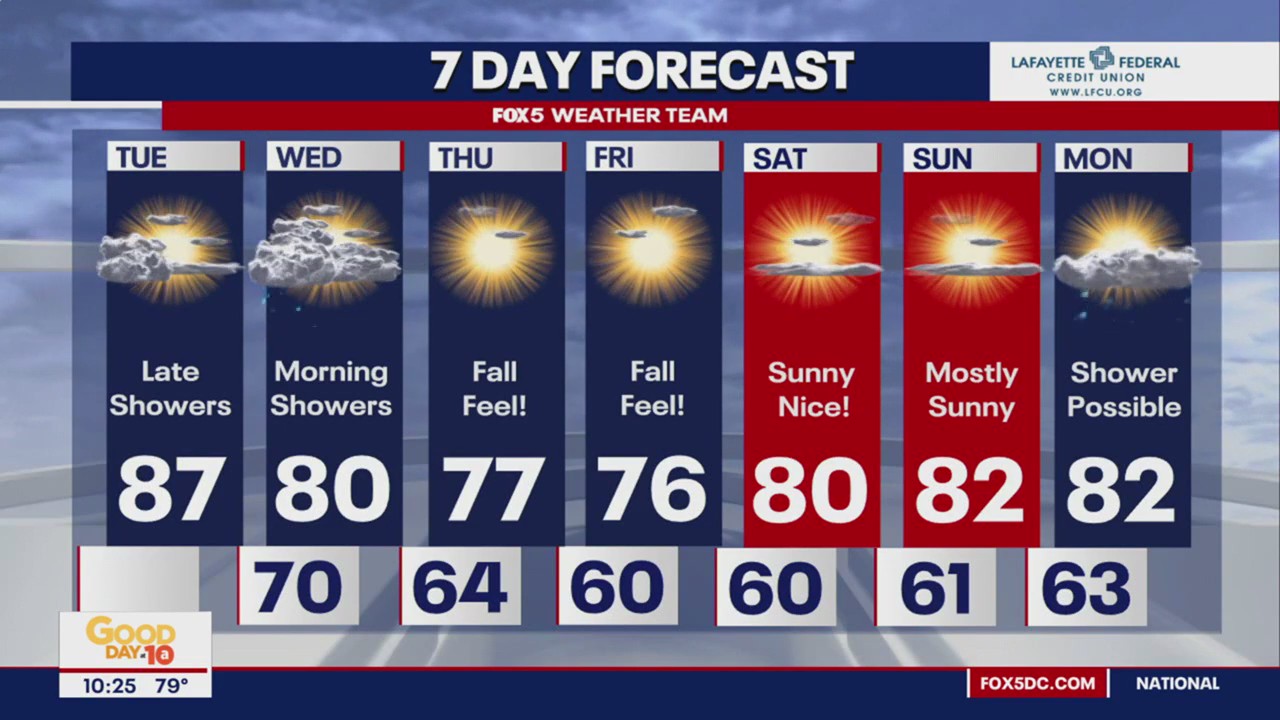 FOX 5 Weather forecast for Tuesday, September 12