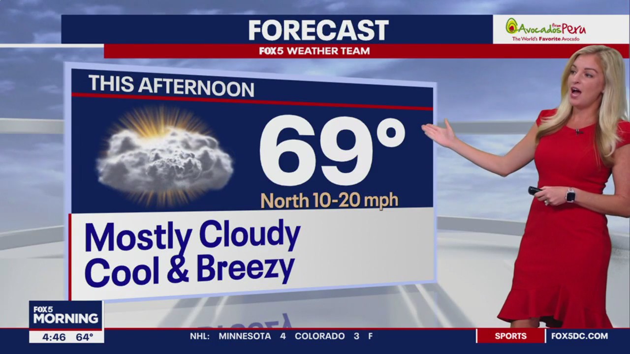 FOX 5 Weather forecast for Monday, September 25