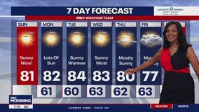 Hot, sunny week ahead for beginning of October