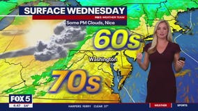 FOX 5 Weather forecast for Wednesday, October 11