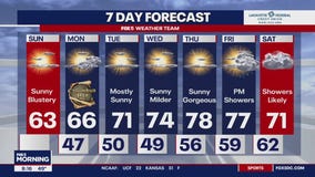 Fall weather slowly moving in with milder temps for the week ahead