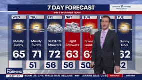 FOX 5 Weather forecast for Wednesday, October 18