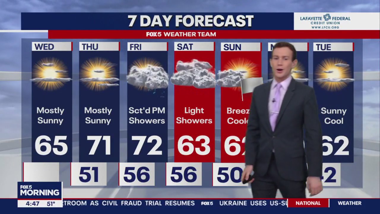 FOX 5 Weather forecast for Wednesday, October 18