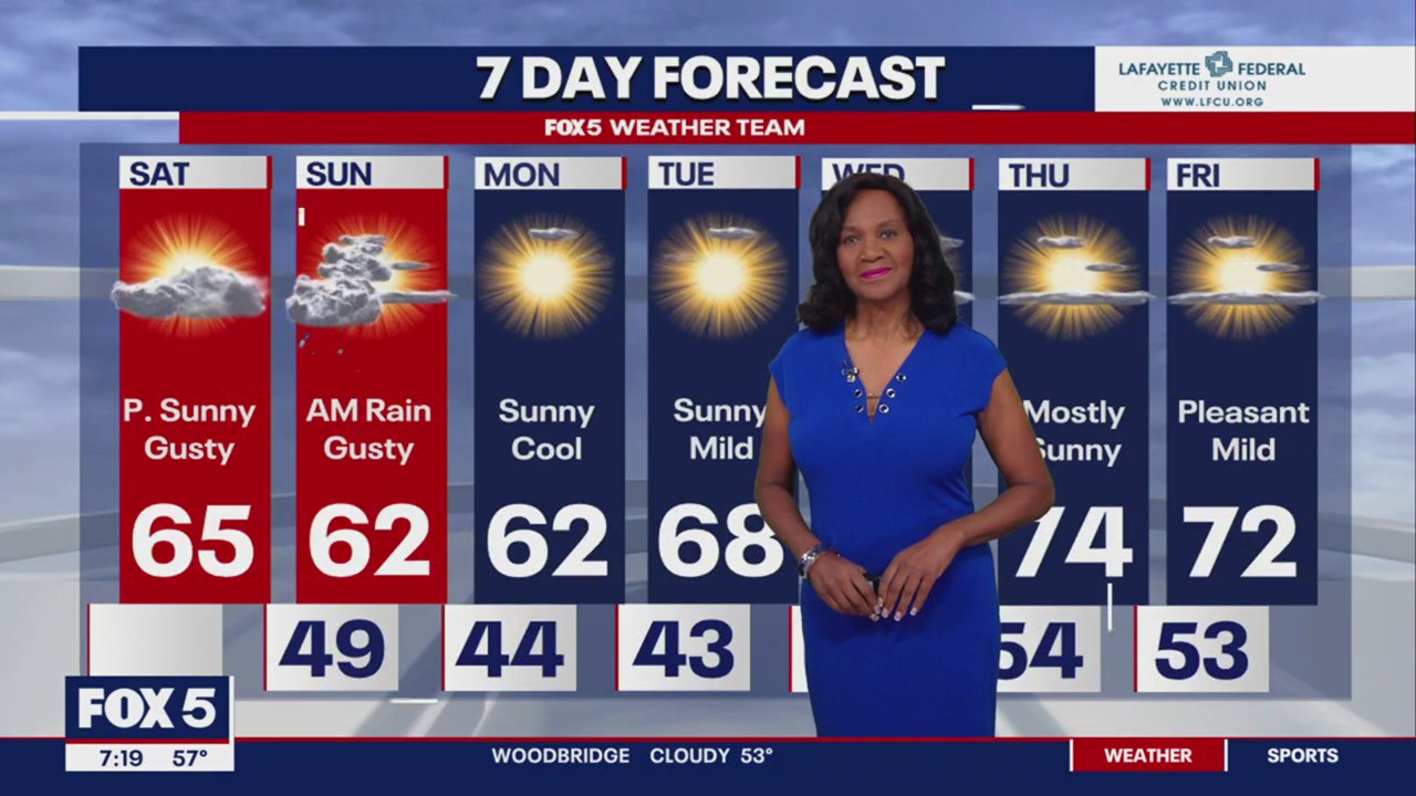 FOX 5: 7-day weather forecast