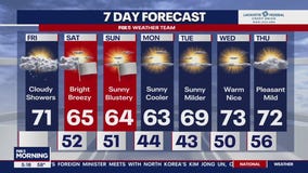 FOX 5 Weather forecast for Friday, October 20