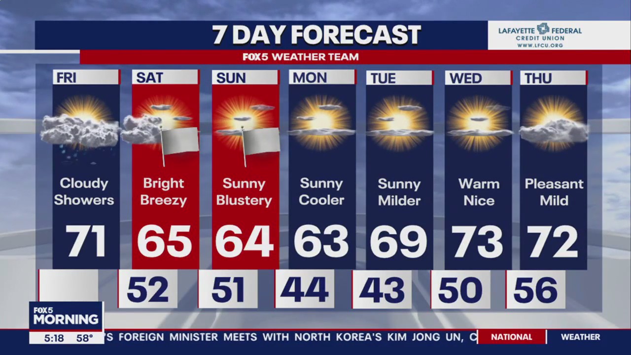 FOX 5 Weather forecast for Friday, October 20