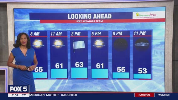 FOX 5 Weather forecast for Saturday, October 21