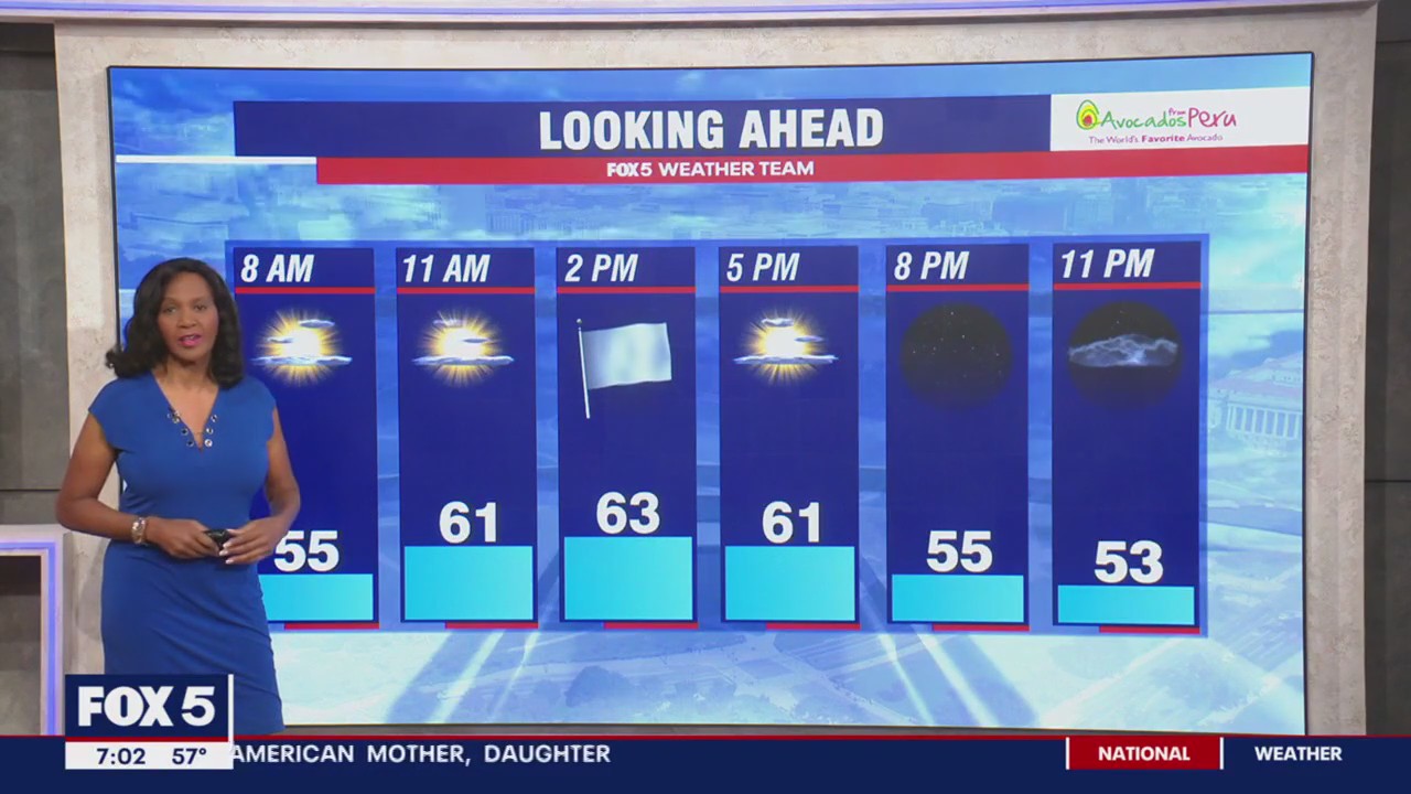 FOX 5 Weather forecast for Saturday, October 21