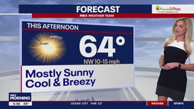 FOX 5 Weather forecast for Monday, October 23