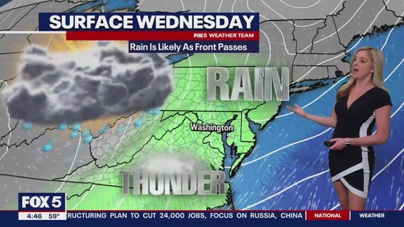 FOX 5 Weather forecast for Wednesday, February 28