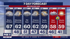 FOX 5 Weather forecast for Monday, March 4