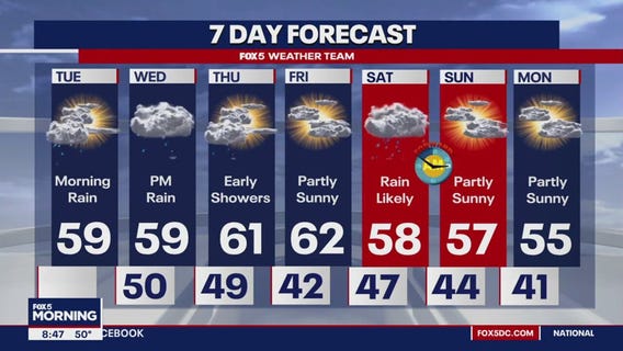 FOX 5 Super Tuesday Weather forecast for Tuesday, March 5
