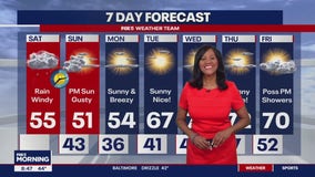 Winds and rain ahead with some warmer temperatures around the corner