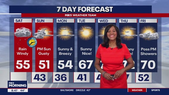 Winds and rain ahead with some warmer temperatures around the corner